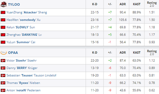 电竞世界杯KPL战队晋级名额揭秘春季赛与ACL冠军